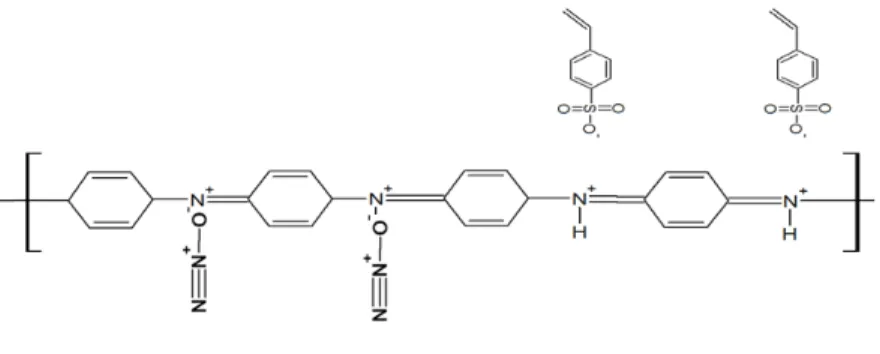 Figure 4. Proposed reaction mechanism between polyaniline and nitrous oxide. 