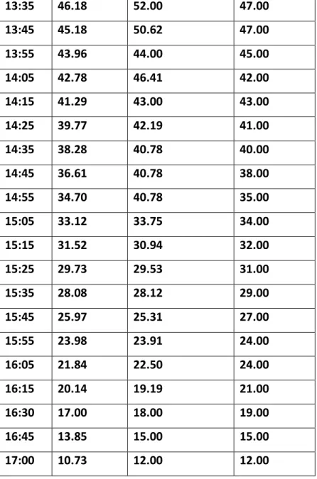 Tabla No. 2 Resultados obtenidos para el movimiento Elevación 
