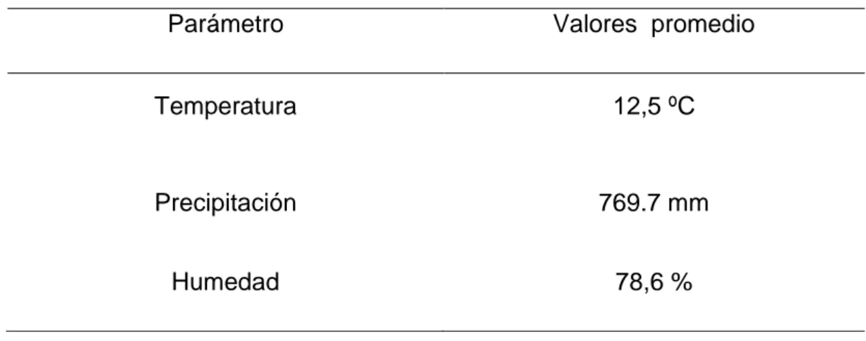 Cuadro 3. CONDICIONES METEOROLÓGICAS DEL CANTÓN PUJILÍ. 