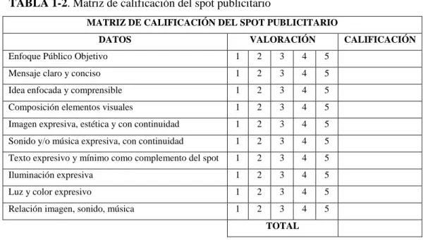 TABLA 1-2. Matriz de calificación del spot publicitario 