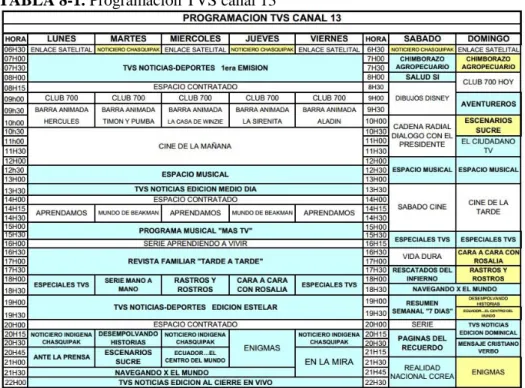 TABLA 8-1. Programación TVS canal 13 