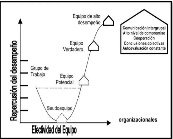 Figura 3: Curva de Rendimiento 