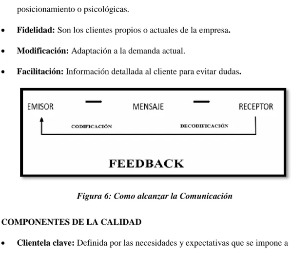 Figura 6: Como alcanzar la Comunicación 