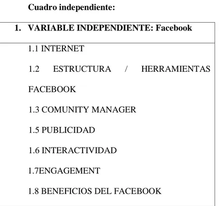 Cuadro independiente: 