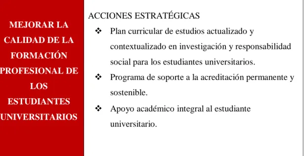 Tabla 3: Objetivos Estratégicos 