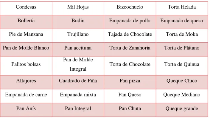 Tabla 4: Productos 