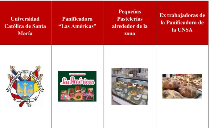 Tabla 5: Principales Competidores 