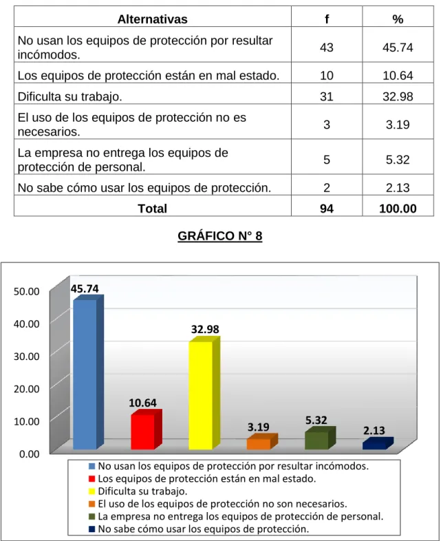 GRÁFICO N° 8 