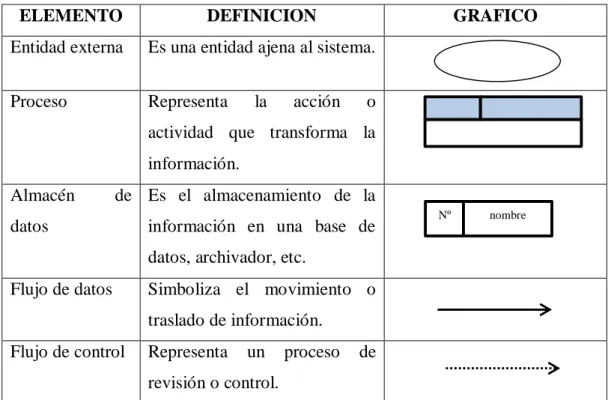 CUADRO 4. Lista de símbolos de diagrama 