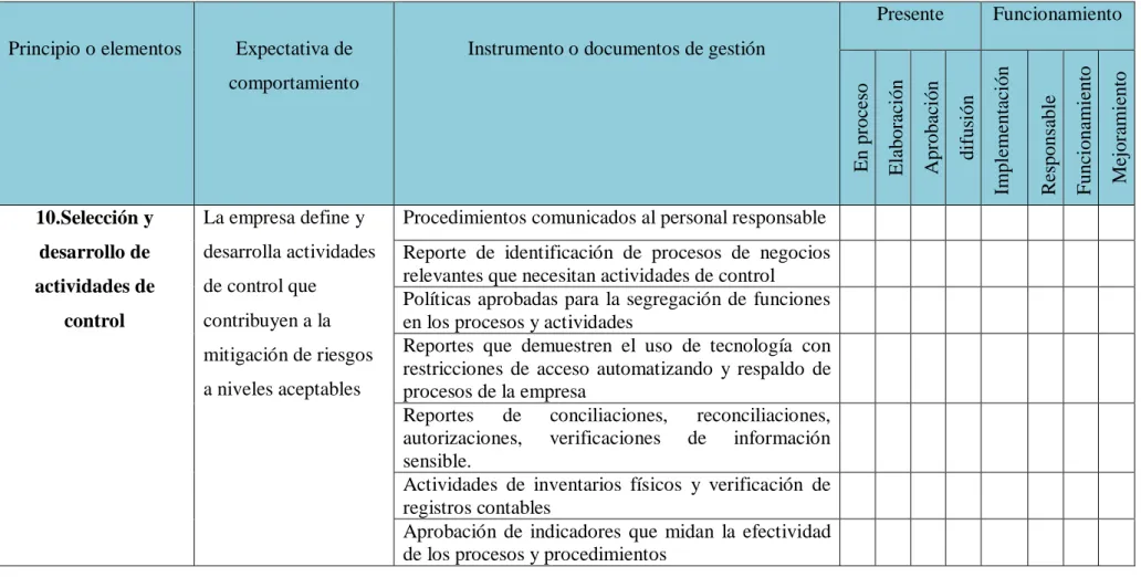 CUADRO 9. Checklist del ciclo de ejecución de los instrumentos, documentos, políticas y/o procedimientos en función al componente  actividades de control