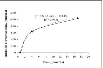 Figure 4. Scanning electron photomicrograph taken 17 months after the infiltration trials in the  specimen processed at 1100ºC for 60 min