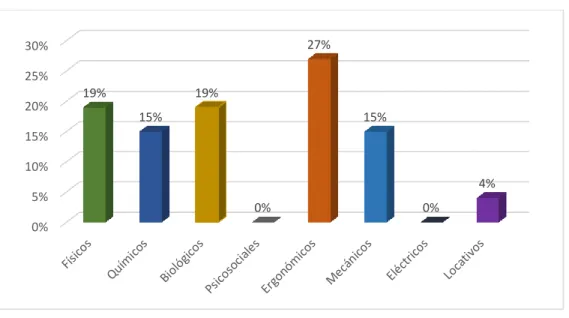 GRÁFICO N° 03 