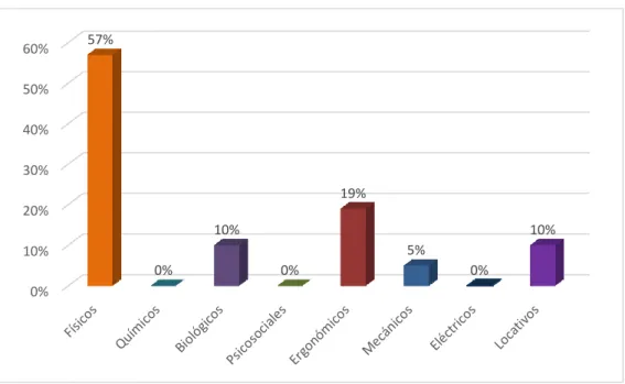 GRÁFICO N° 05 