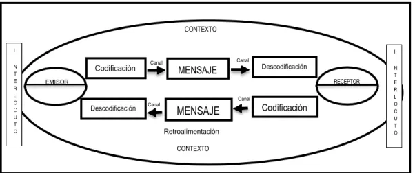 Gráfico 2 