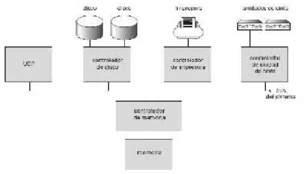 Figura 39-1: Sistema Centralizado