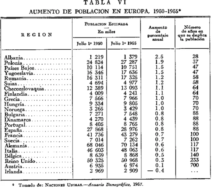 TABLA VI 