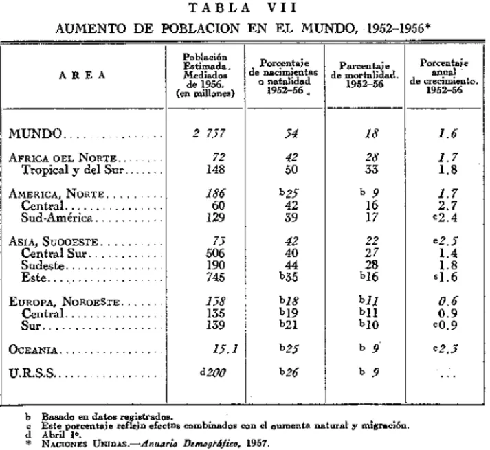 TABLA VII 