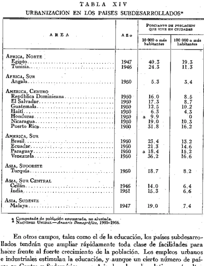 TABLA XIV 