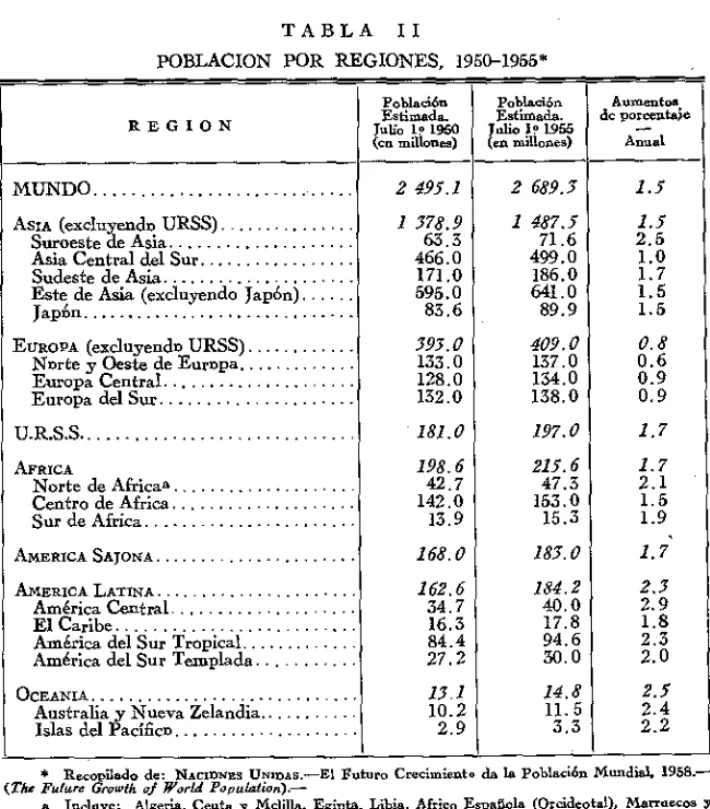 TABLA II 