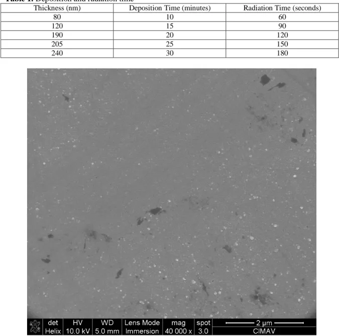 Table 1. Deposition and radiation time 