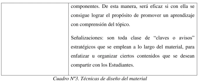 Cuadro Nº3. Técnicas de diseño del material 