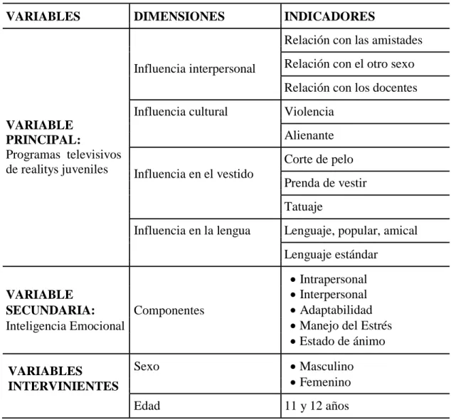 TABLA N° 01: Variables, dimensiones e indicadores 