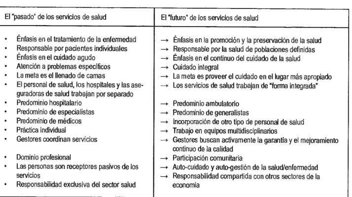 Tabla N. 1. La transformación del cuidado de la salud 
