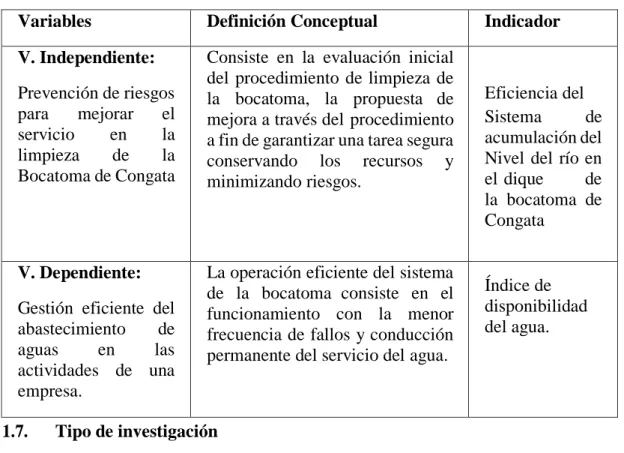 Tabla N° 2 : Variables e Indicadores 
