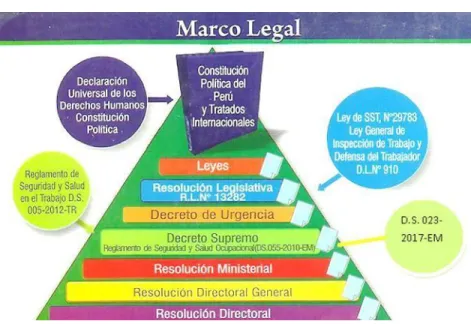 Figura N° 2  :  Pirámide de Kelsen año 2001 
