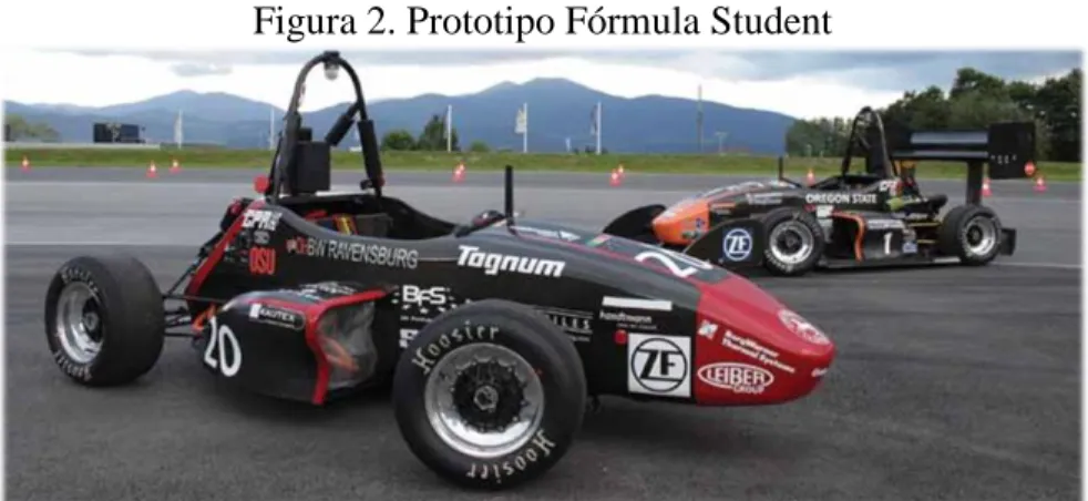 Figura 2. Prototipo Fórmula Student 