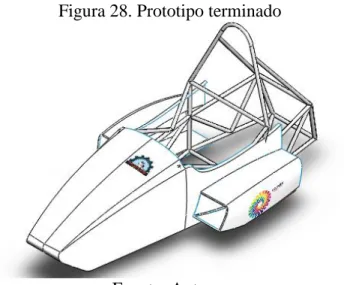 Figura 28. Prototipo terminado 