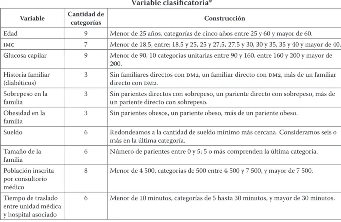 Cuadro 3  Variable clasificatoria*