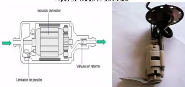 Figura 13.  Bomba de combustible 