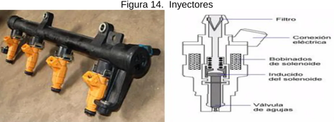 Figura 14.  Inyectores 
