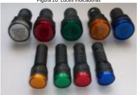 Figura 26. Luces Indicadoras 