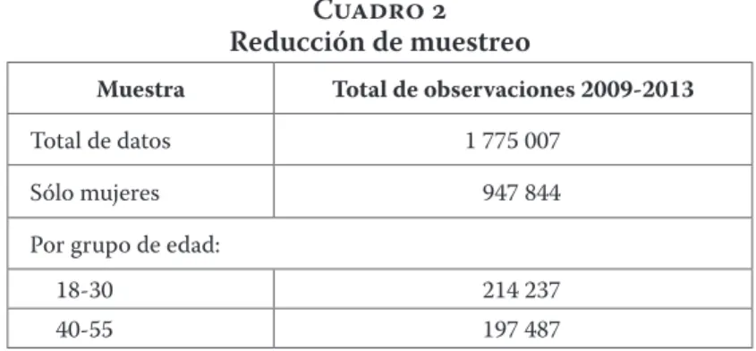 Cuadro 2 Reducción de muestreo