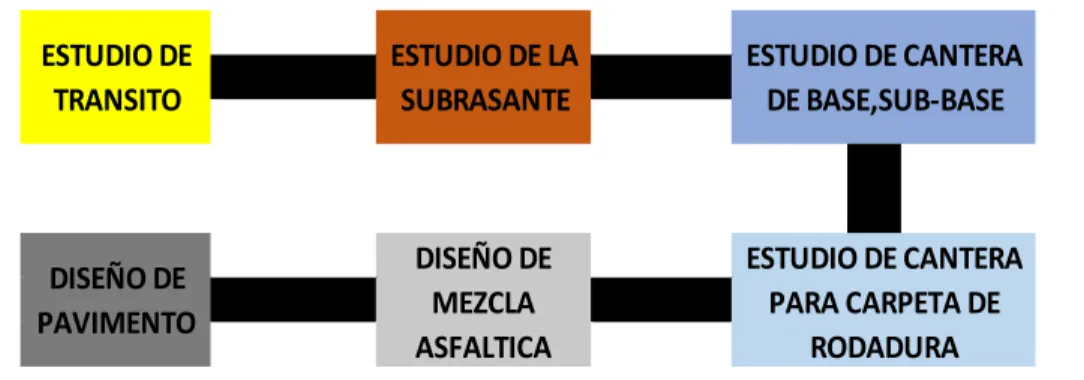 Figura 1-  1 esquema de trabajo adaptado al estudio de nuestro trabajo (Wright, 1999)