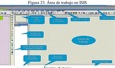 Figura 23. Área de trabajo en ISIS 