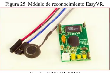 Figura 25. Módulo de reconocimiento EasyVR. 