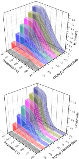 Figure 2. Process simulation flowsheet. 