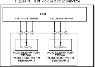 Figura 20. APP de dos potenciómetros 