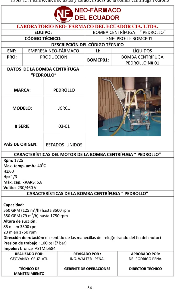 Tabla 15. Ficha técnica de datos y características de la bomba centrífuga Pedrollo 