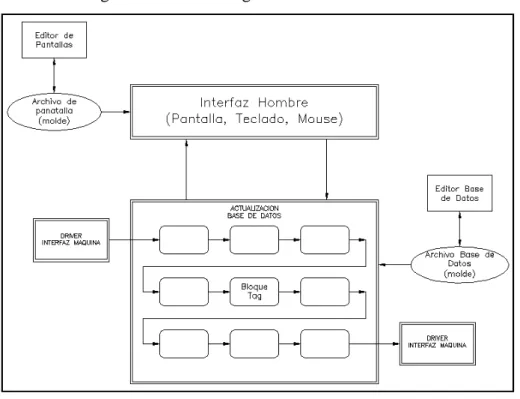 Figura 24. Estructura general del software HMI 