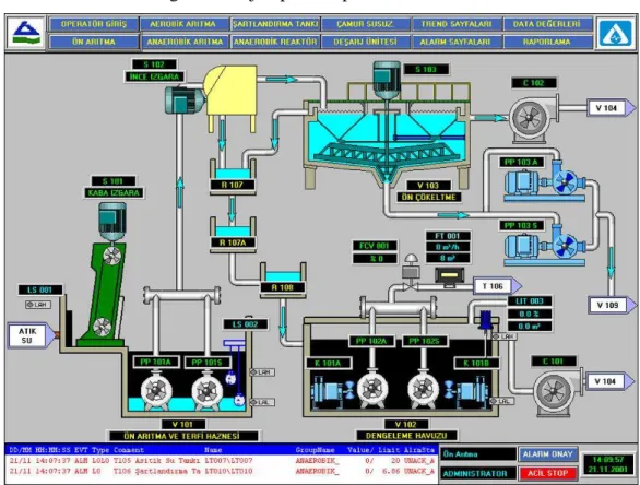 Figura 28. Ejemplo de aplicación SCADA