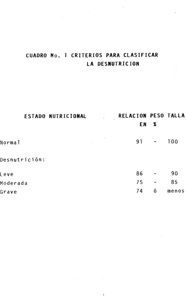 CUADRO No. 1 CRITERIOS PARA CLASIFICAR  LA DESNUTRICION 