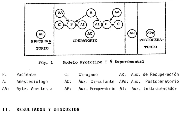 Fig. 1  Modelo Prototipo 16 Experimental 