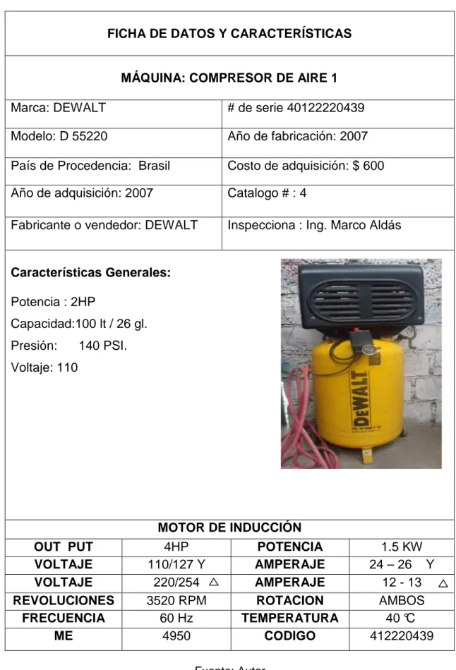 Tabla 17.Ficha de datos y características del compresor de aire 1 