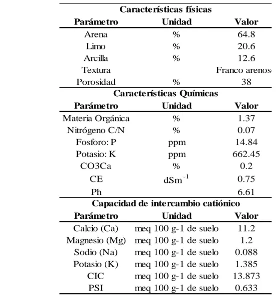Tabla 2: Análisis físico- químico de suelo para rendimiento de cuatro híbridos de brócoli  (Brassica oleracea L