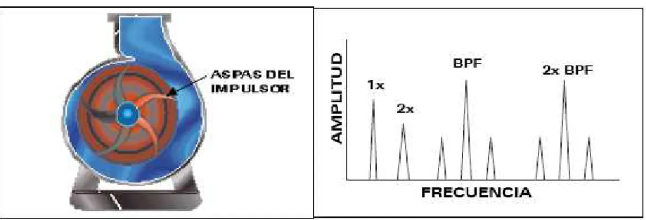 Figura 19: Frecuencia de aspas 