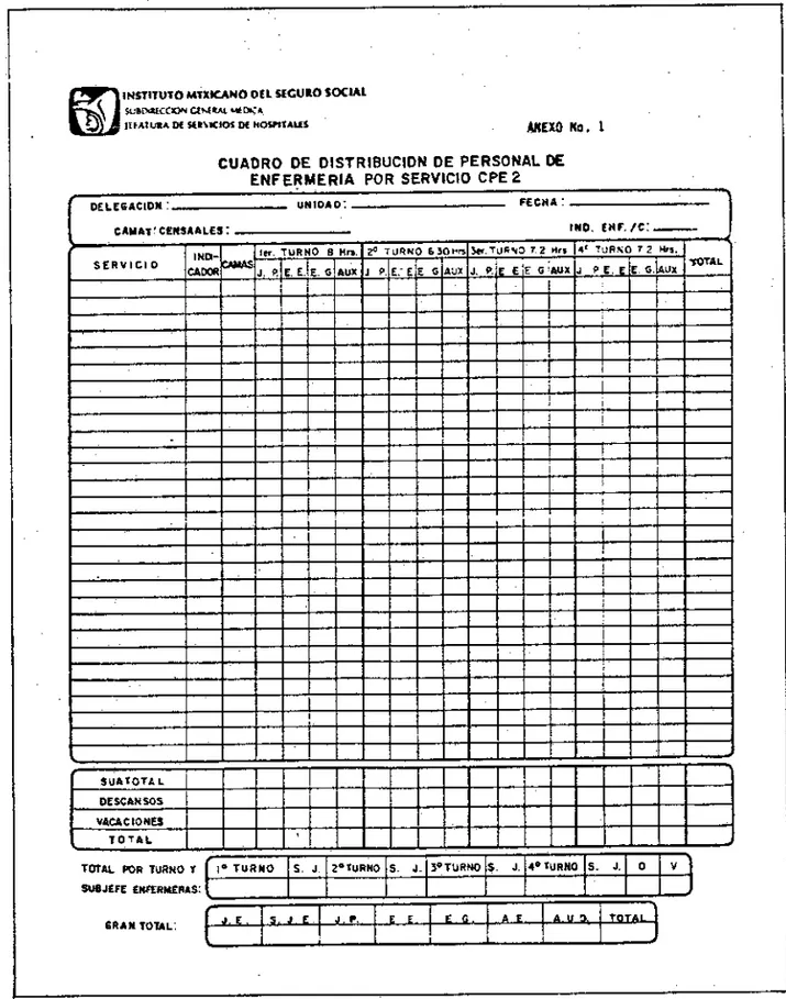 CUADRO DE DISTRIDUCION DE PERSONAL DE  ENFERMERIA POR SERVICIO CPE 2 